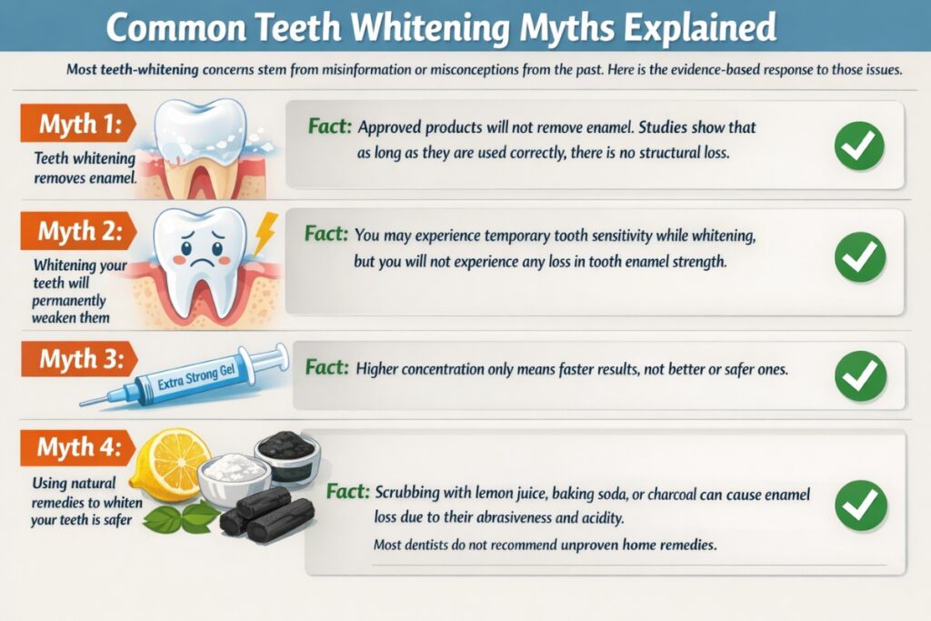 Infographic explains the common teeth whitening myths